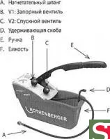 Опрессовщик ручной с баком ТР-40
